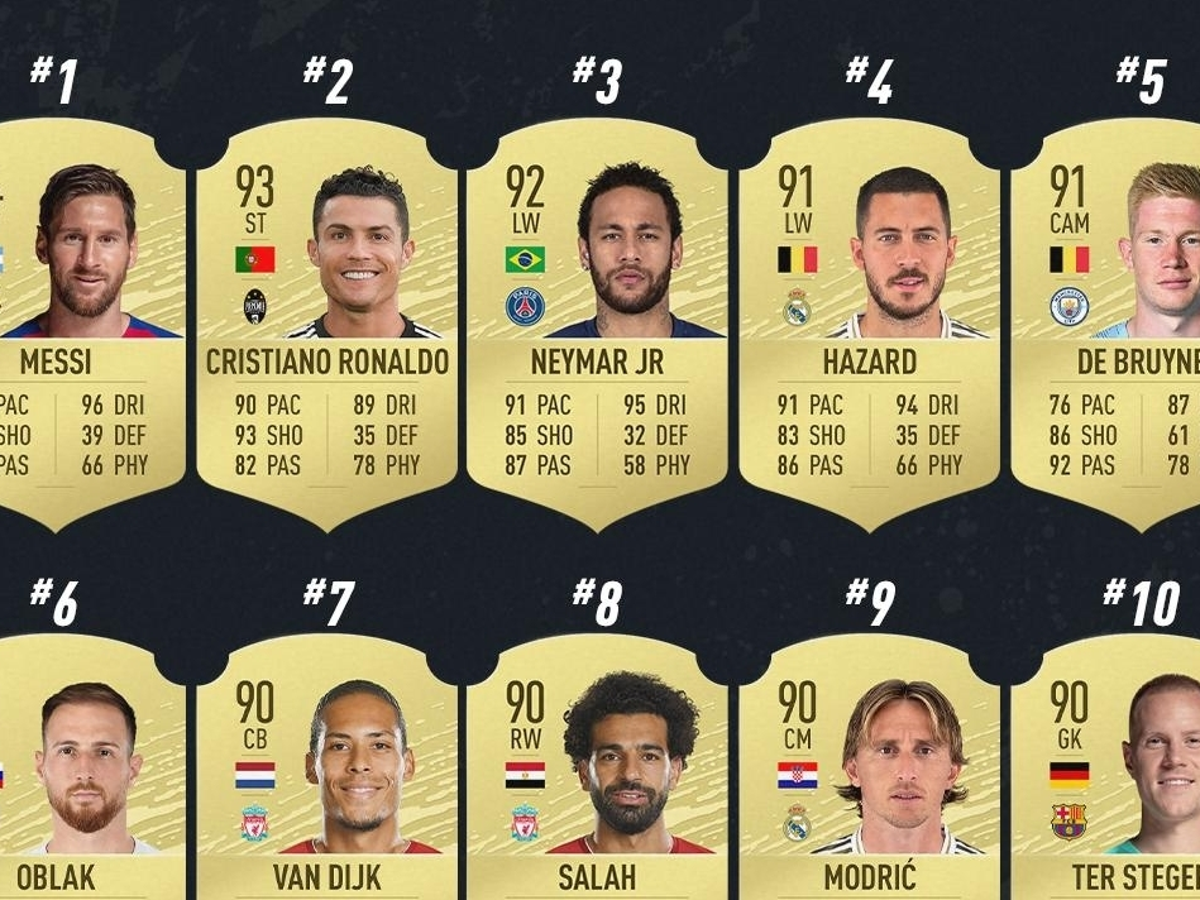 Lionel Messi is the best footballer in the world, according to FIFA 20 | Eurogamer.net Lionel Messi Is The Best Footballer In The World, According To Fifa 20 | Eurogamer.Net