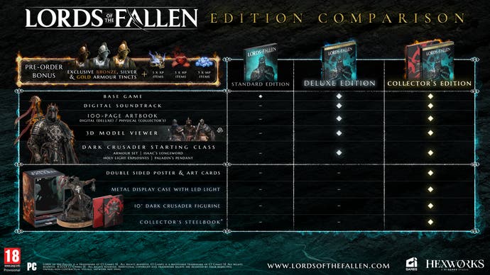 Lords of the Fallen edition comparison grid