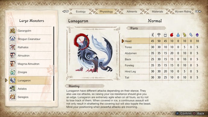 Lunagaron's hitzone values as listed in the in-game Hunter's Notes in Monster Hunter Rise: Sunbreak
