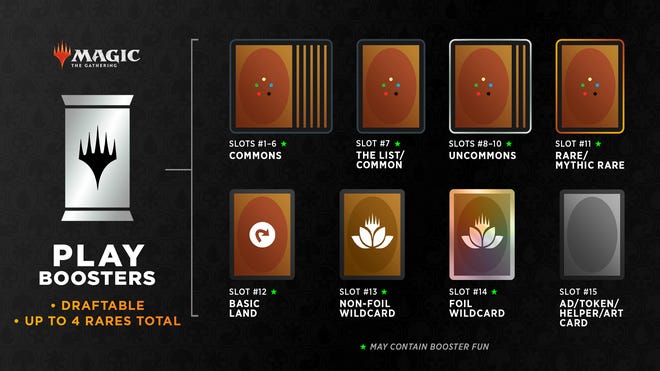 General content breakdown of a Play Booster