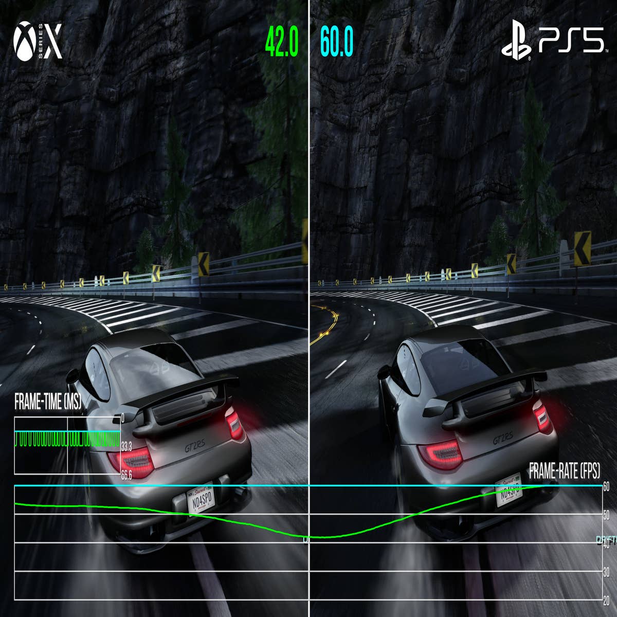 Need for Speed: Rivals PS4 vs. Xbox One Frame-Rate Tests 