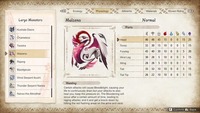 Malzeno's hitzone values according to the in-game Hunter's Notes in Monster Hunter Rise: Sunbreak