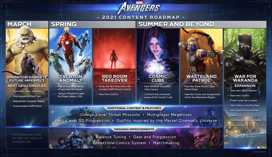 An image showing the development roadmap for Marvel's Avengers in 2021.