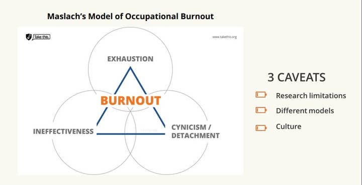A slide showing burnout as an overlap of exhaustion, ineffectiveness, and cynicism/detachment