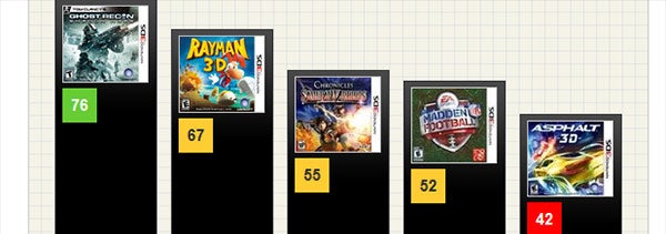 Score: Metacritic Drops Dev Ratings | Rock Paper Shotgun