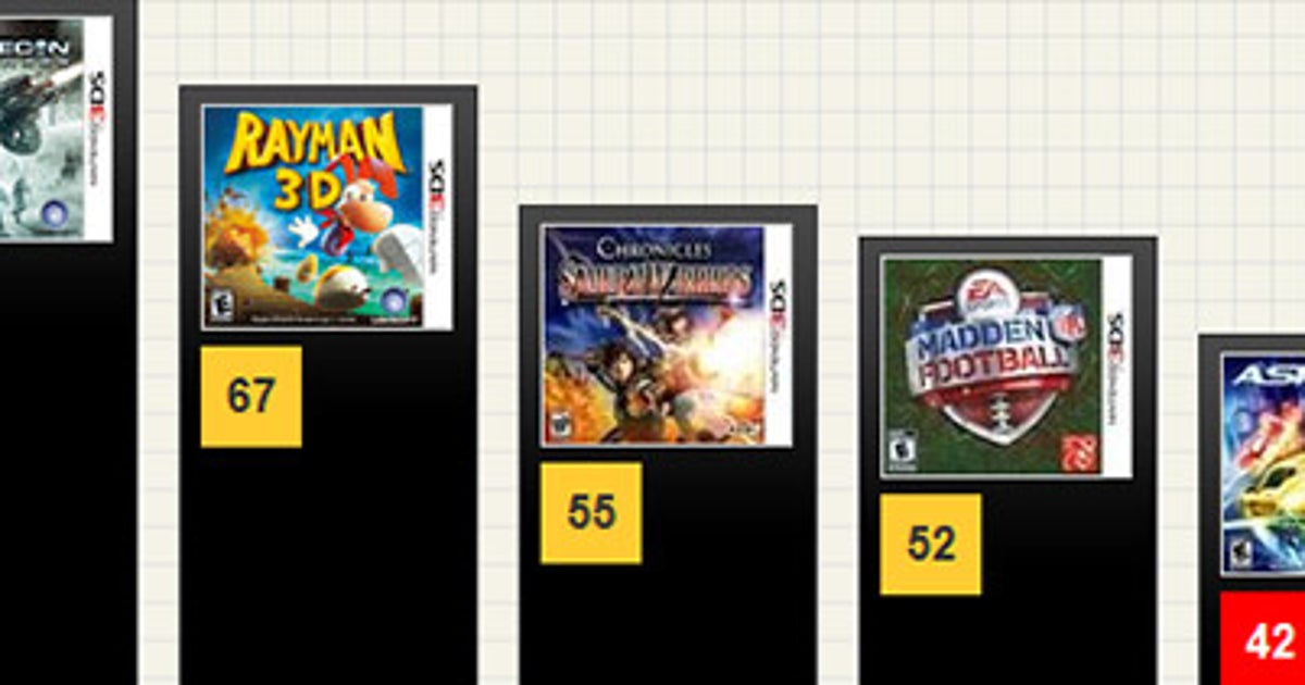 Score: Metacritic Drops Dev Ratings | Rock Paper Shotgun