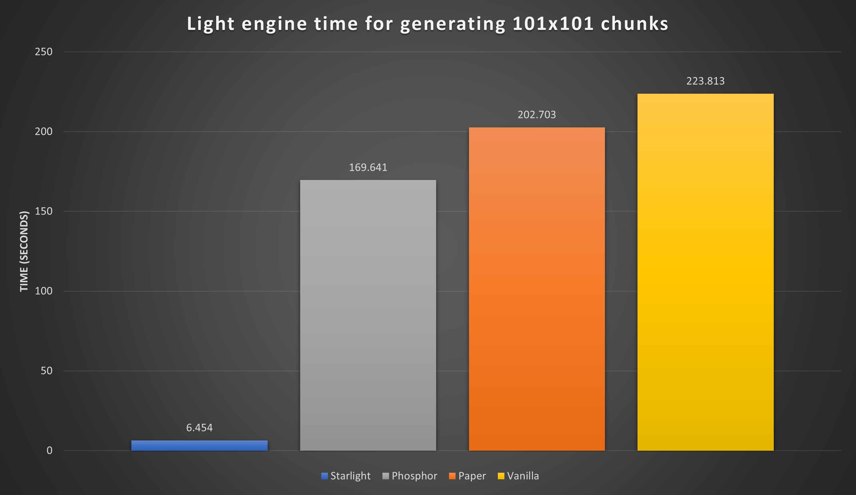 Performance effect. Performance Mod. Phosphor Lighting engine.