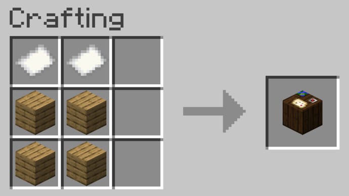 The recipe for creating a Cartography Table in Minecraft.