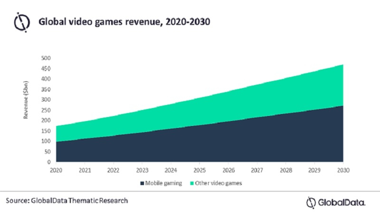 How Many Gamers Are There in the World: Gaming Statistics for 2023