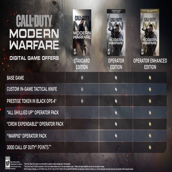 Announcement: Call of Duty®: Modern Warfare® Editions Now Available for  Pre-Order!