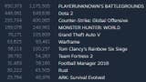 Monster Hunter World é o maior lançamento Japonês de sempre no Steam