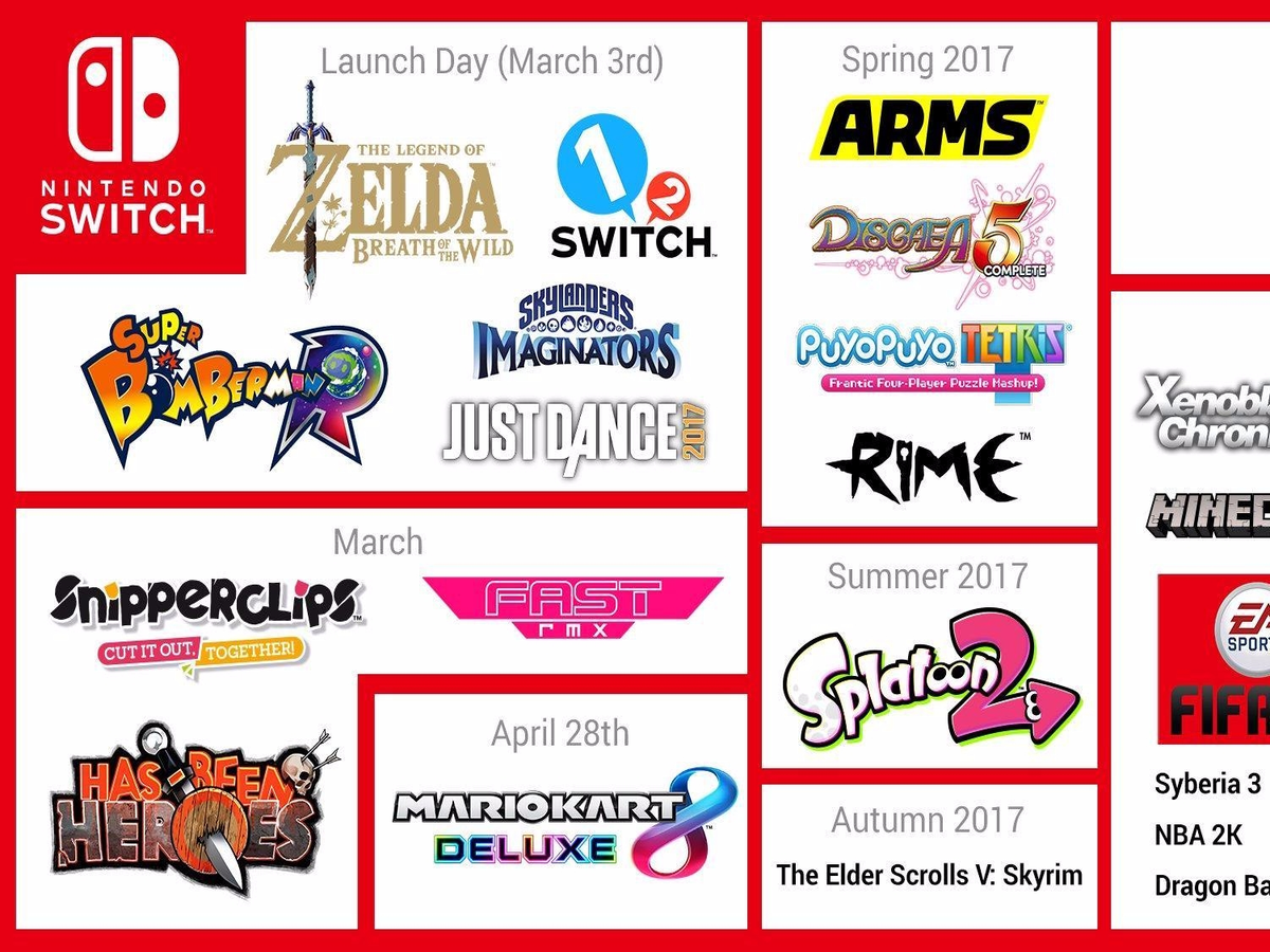 Nintendo Switch - Take a quick look at the titles featured in