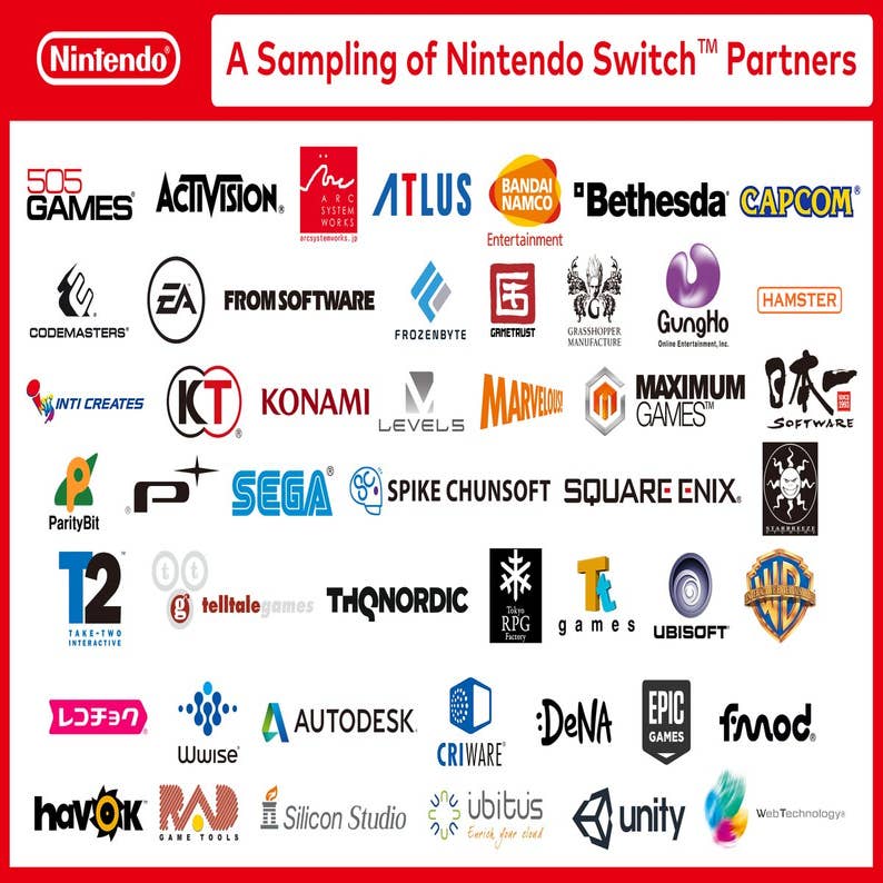 Lista de jogos mais vendidos para Nintendo Switch - Wikiwand