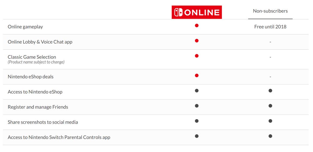 Nintendo Switch online service pushed back to 2018 GamesIndustry.biz