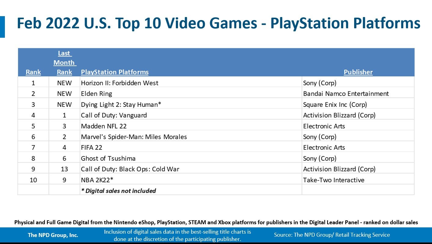 Best selling sale ps4 exclusive games