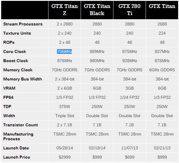 Escala de cheap tarjetas graficas nvidia