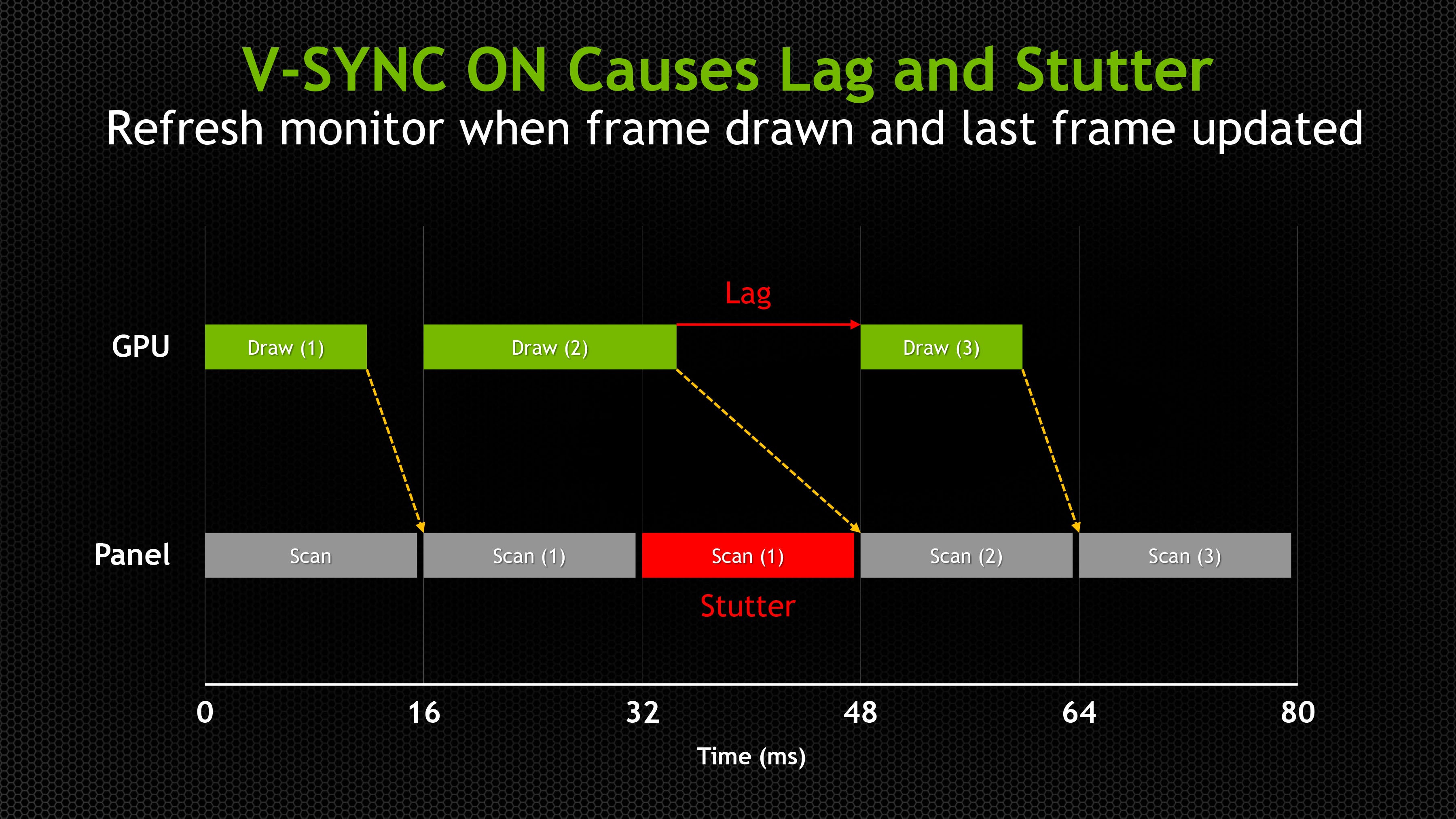 G sync online 60fps