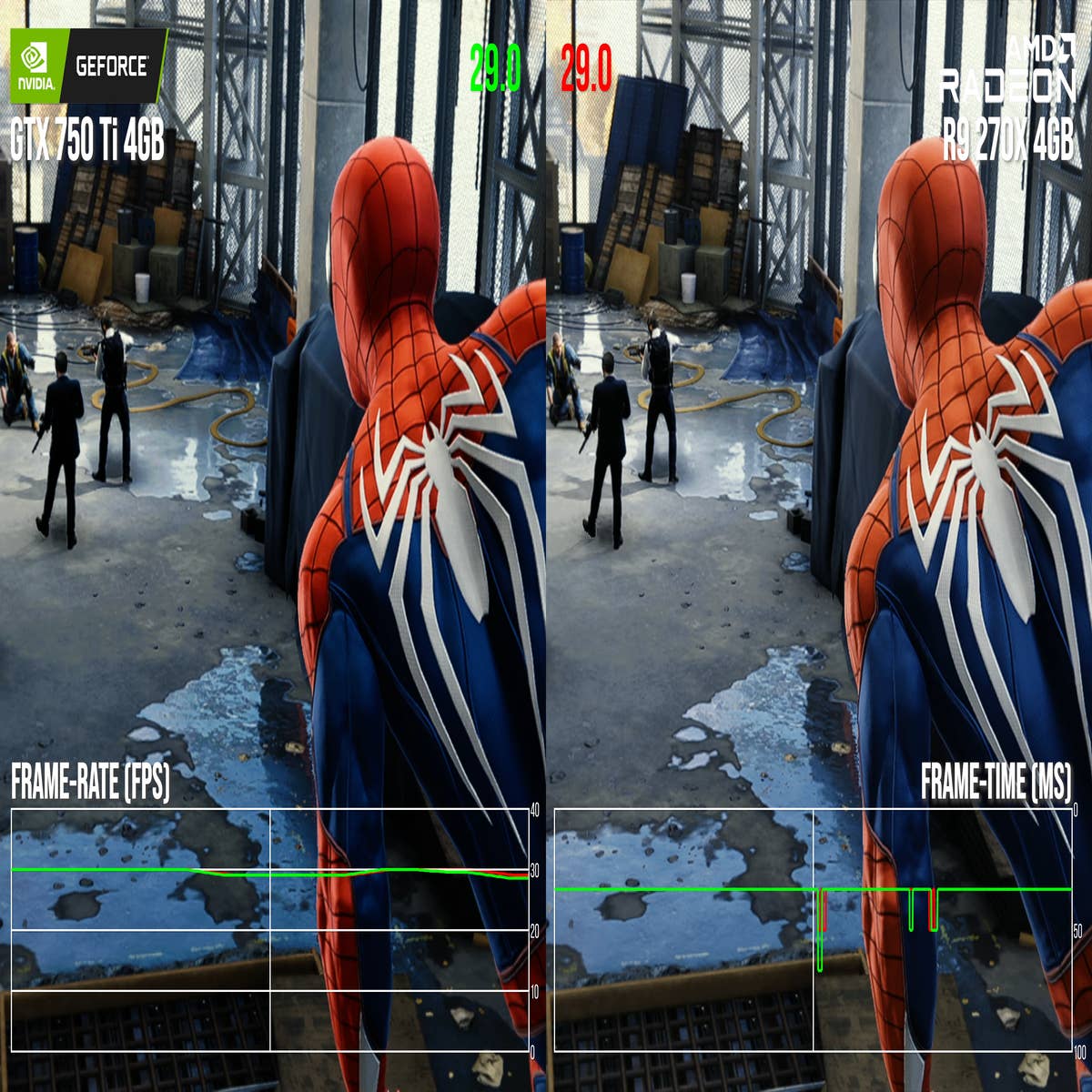 Spider-Man Remastered on 2 Cores - 4 Threads, Minimum Requirements PC