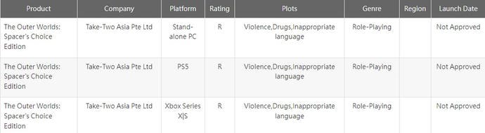 Screenshot of the ratings for The Outer Worlds: Spacer's Choice Edition from the Taiwanese board's website.