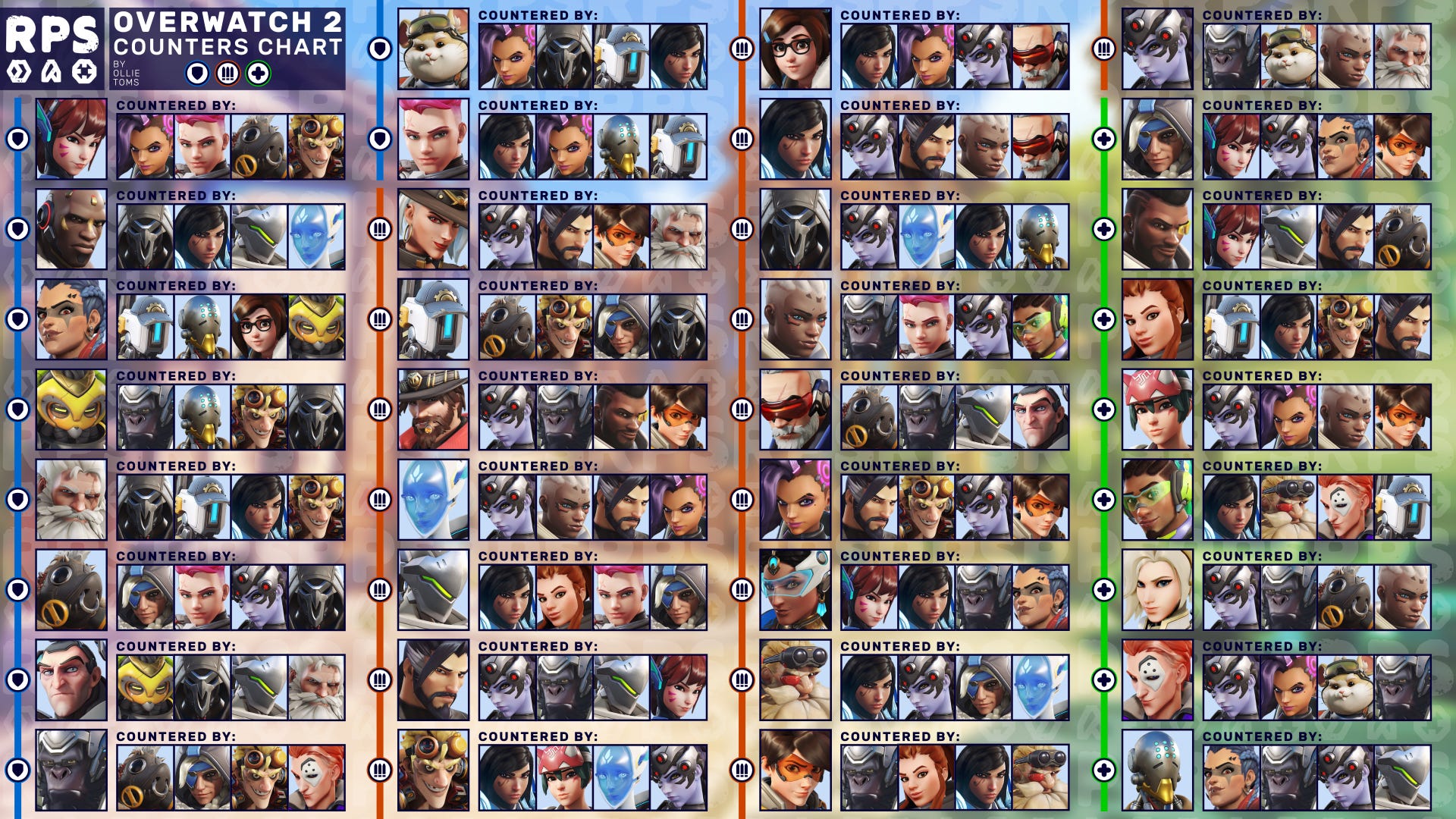 Overwatch 2 counters chart | Rock Paper Shotgun