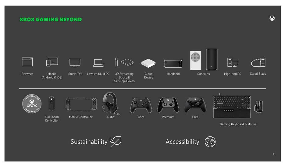 New Xbox Sebile controller revealed by MicrosoftFTC leakorama 108GAME