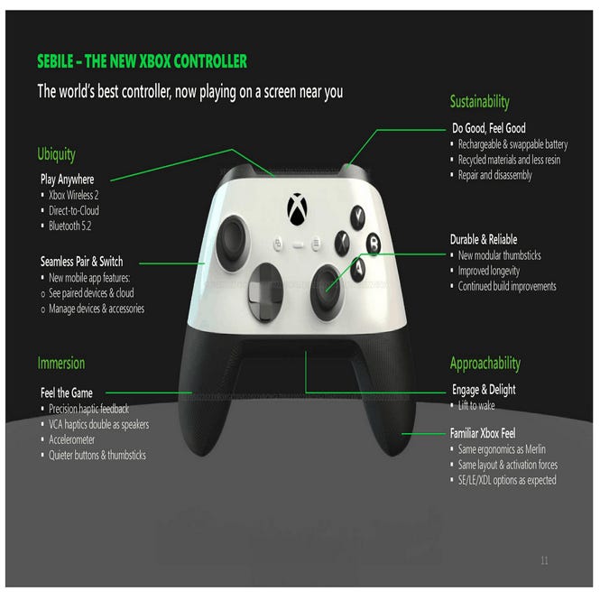 New Xbox Sebile controller revealed by MicrosoftFTC leakorama Rock