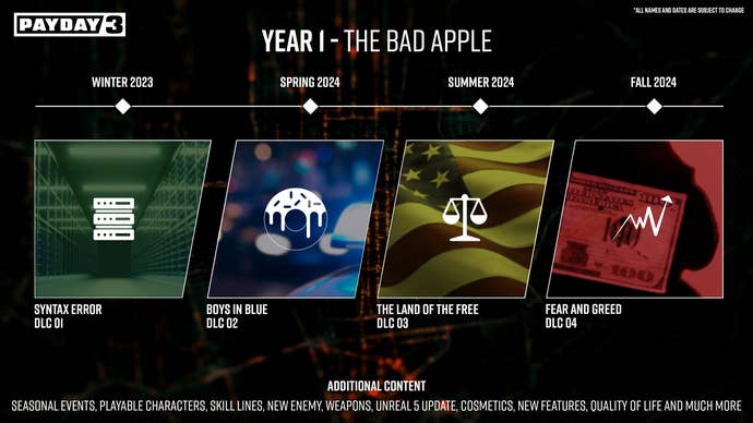 payday 3 year one roadmap
