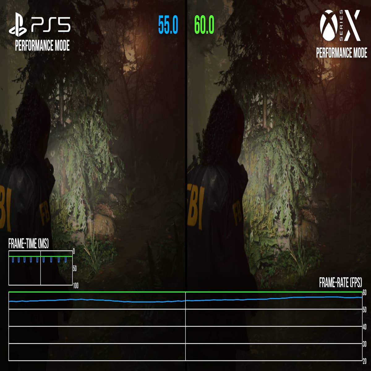 Alan Wake 2, PS5, Quality Mode (30 FPS) vs Performance Mode (60 FPS)