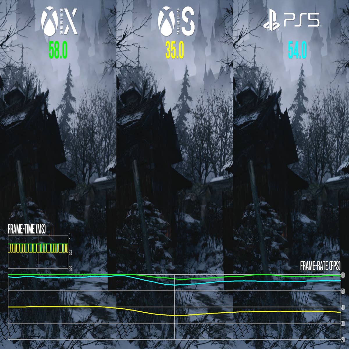 Resident Evil Village Graphics Comparison: PS5 vs. PS4 