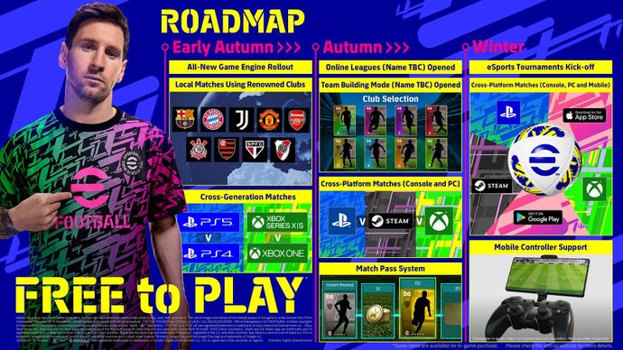 Konami's free to play roadmap for eFootball