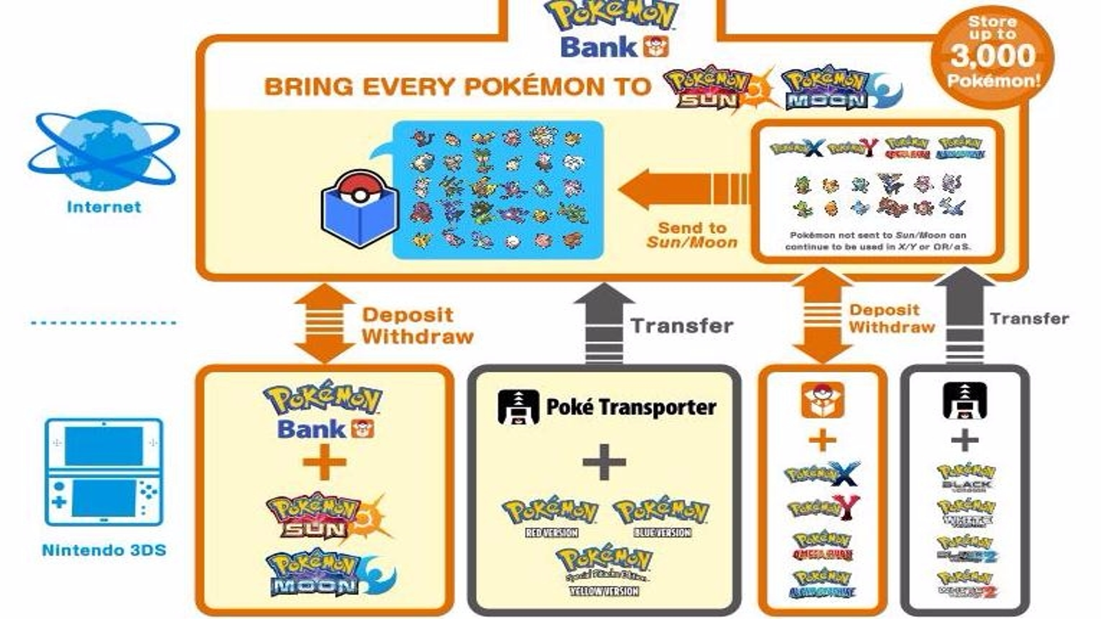 Preços baixos em Pokémon X Video Game Guias de Estratégia e cheats