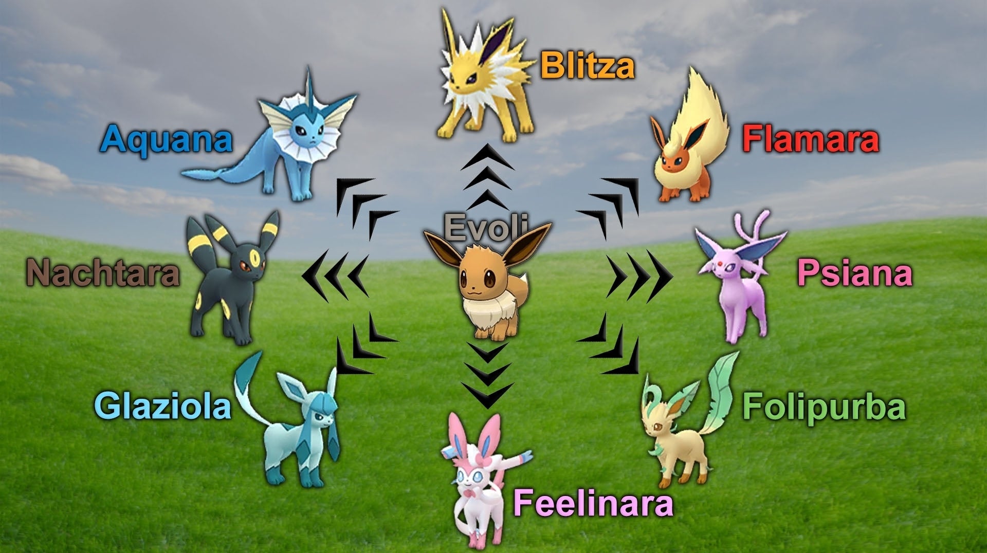 Entwickle Tagsüber Evoli Zu Psiana Uhrzeit Pokemon Go: Evoli Entwicklungen - Alle Namen und Tricks | Eurogamer.de
