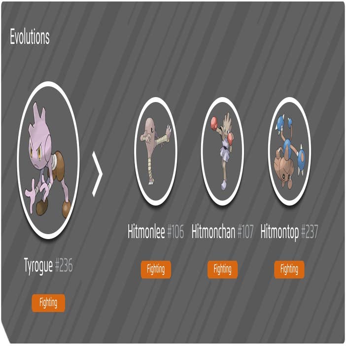 Pokemon 236 Tyrogue Pokedex: Evolution, Moves, Location, Stats