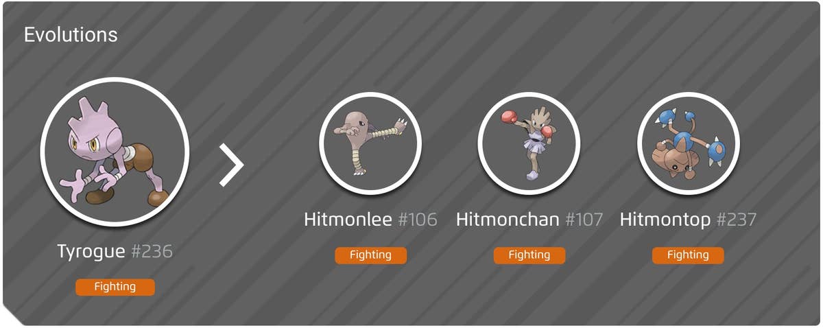 Pokémon Go's Tyrogue e como evoluir para Hitmontop, Hitmonlee e