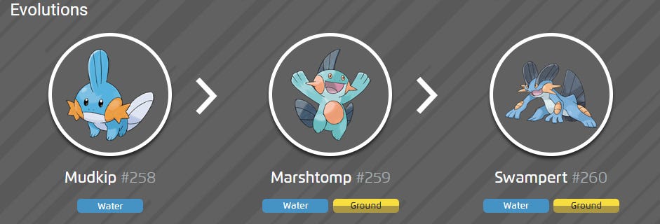 Shiny Mudkip Evolution Chart 100 Perfect IV Stats And Swampert Best shiny-mudkip-evolution-chart-100-perfect-iv-stats-and-swampert-best