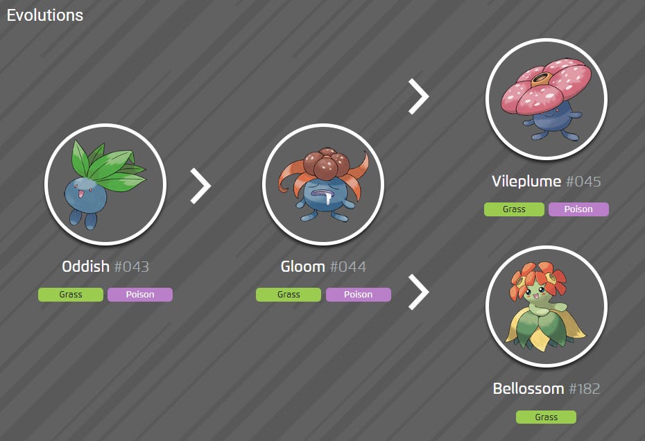 Oddish 100 perfect IV stats, shiny Oddish in Pokémon Go