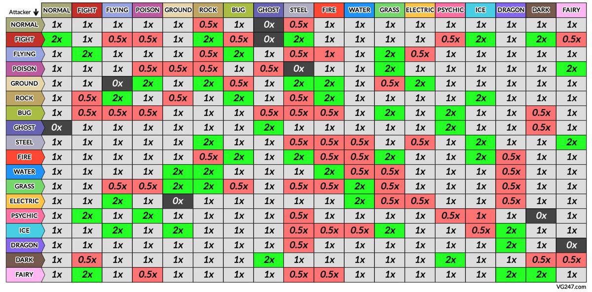 Pokemon Type Chart - Strengths and Weaknesses (2023)