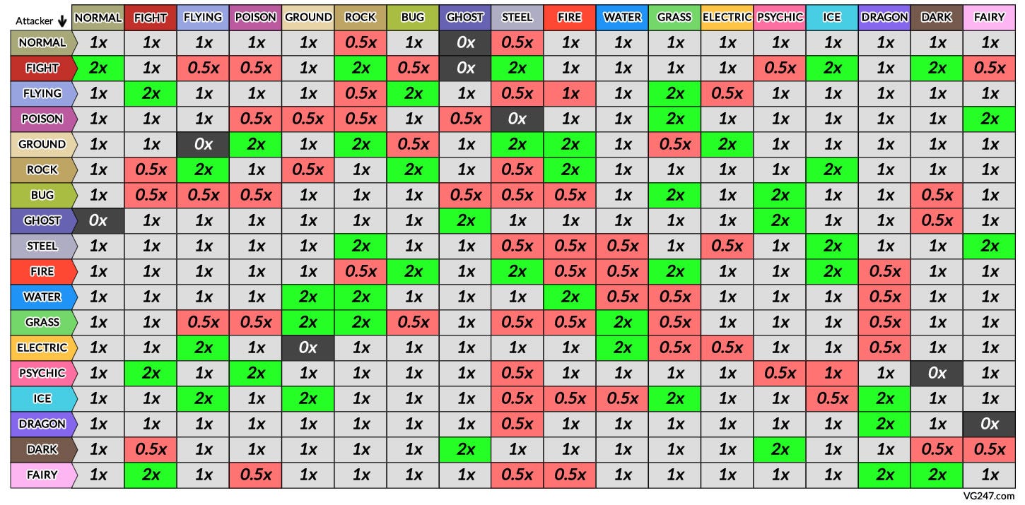 Pokemon Scarlet & Violet Type Chart every type strength, weakness and Pokemon Counter Chart Violet