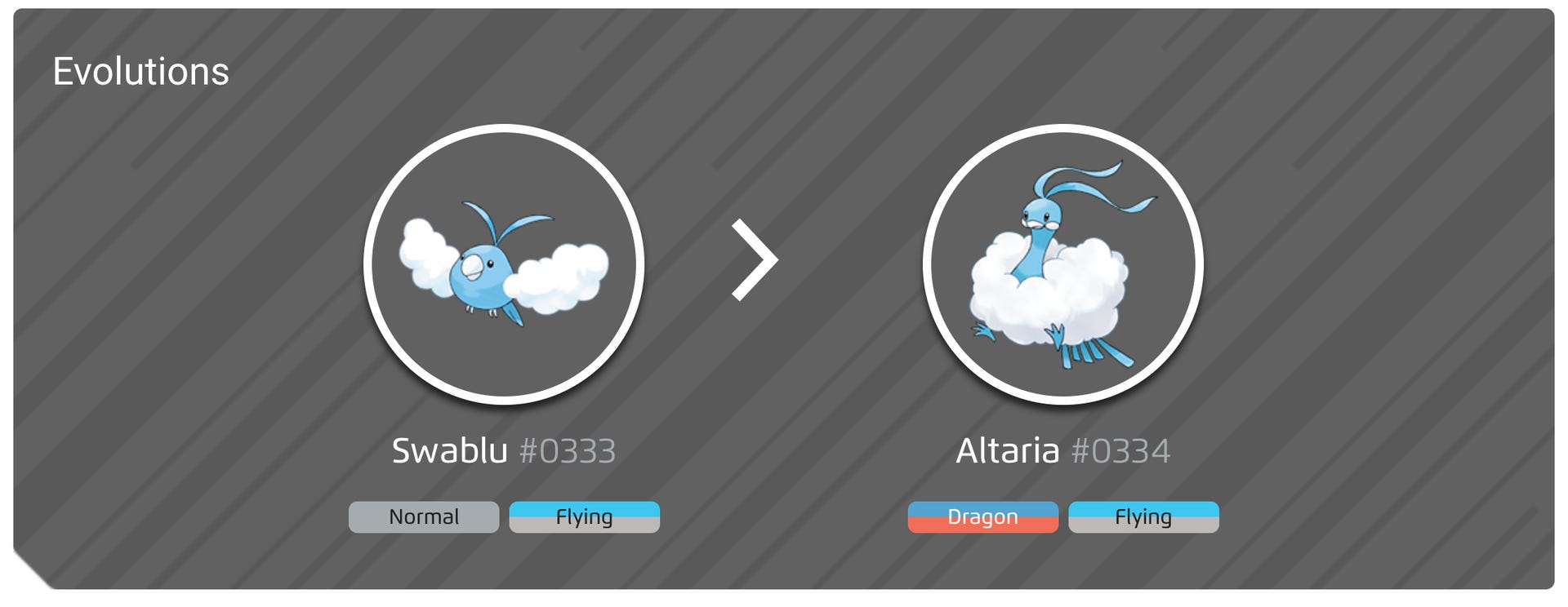 Pokémon Go Mega Altaria counters, weaknesses and moveset explained