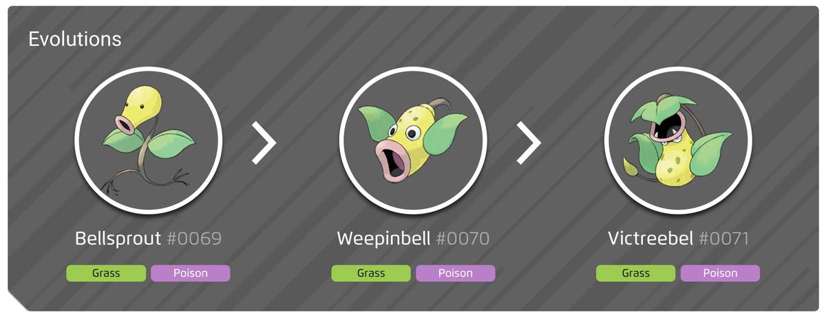 Bellsprout Tree Pokemon Bellsprout