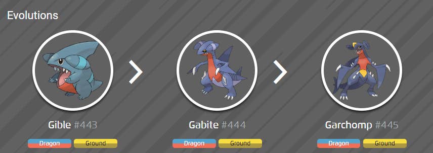 Gabite Evolution