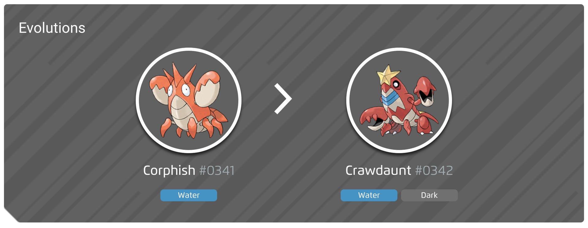 Corphish 100% perfect IV stats, shiny Corphish in Pokémon Go ...