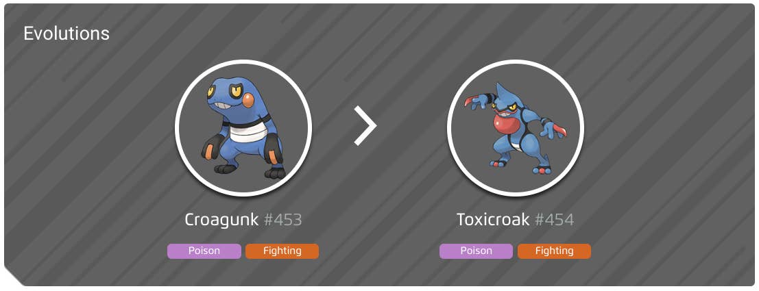 Corgunk Evolution Croagunk Evolution Chart