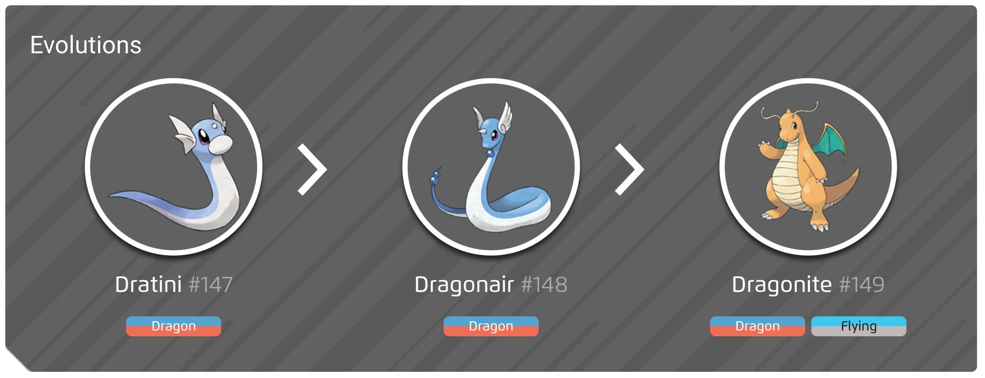 Shiny Dratini evolution chart, 100% perfect IV stats and Dragonite best ...