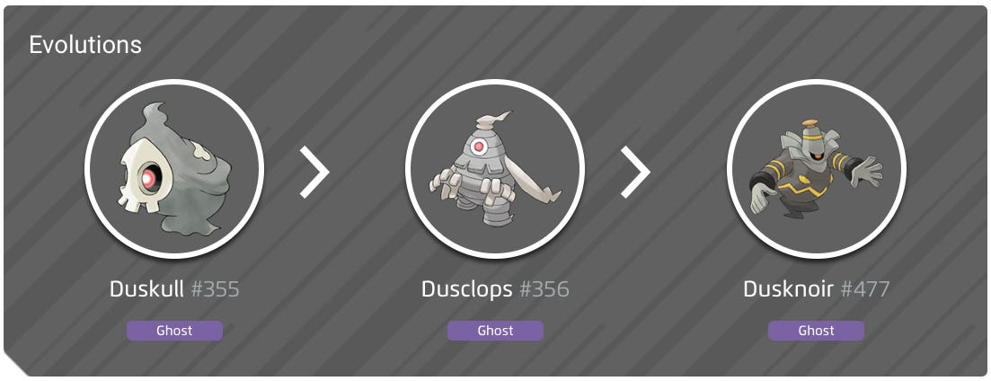 Duskull 100 Perfect IV Stats Shiny Duskull In Pok mon Go Eurogamer duskull-100-perfect-iv-stats-shiny-duskull-in-pok-mon-go-eurogamer