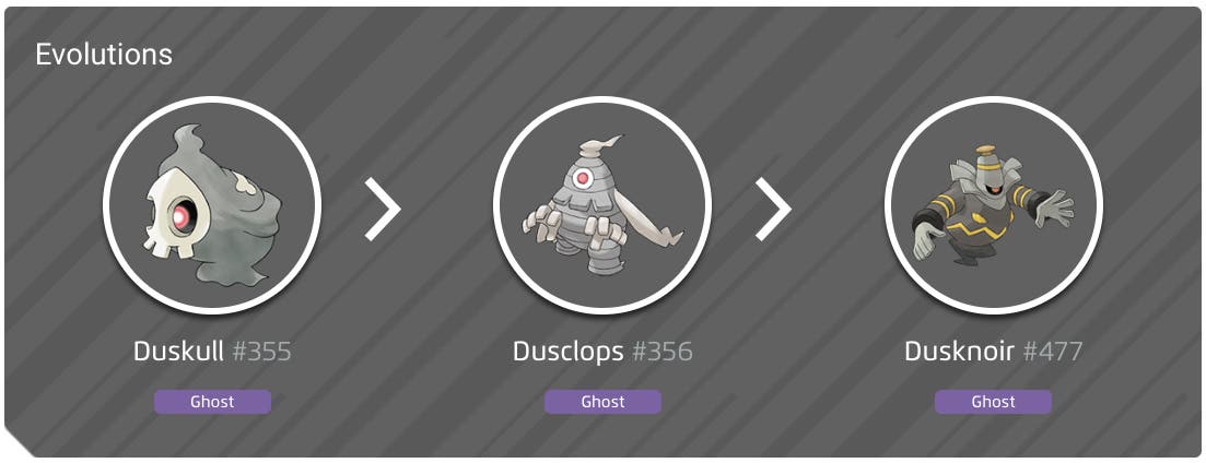 Duskel Evolution Tree Duskull 100% perfect IV stats, shiny Duskull in Pokémon Go | Eurogamer.net