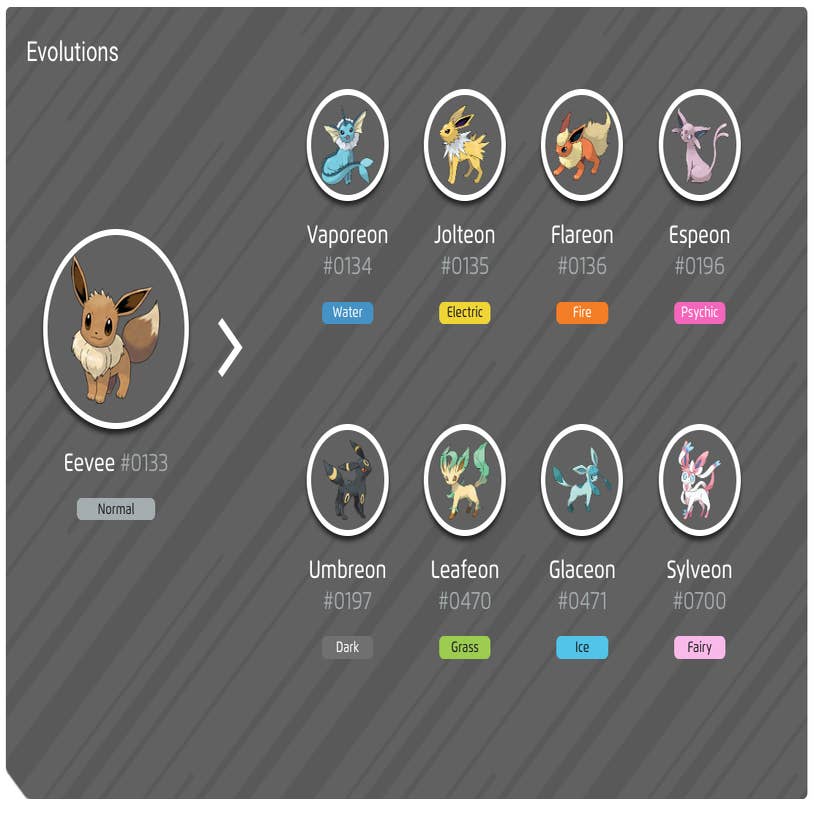 All Eevee Evolutions Ranked - Cheat Code Central