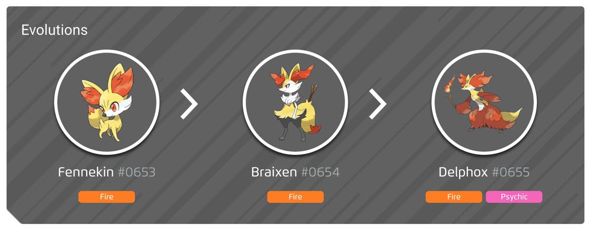 Biplug Evolution Line Pokemon Braixen Evolution