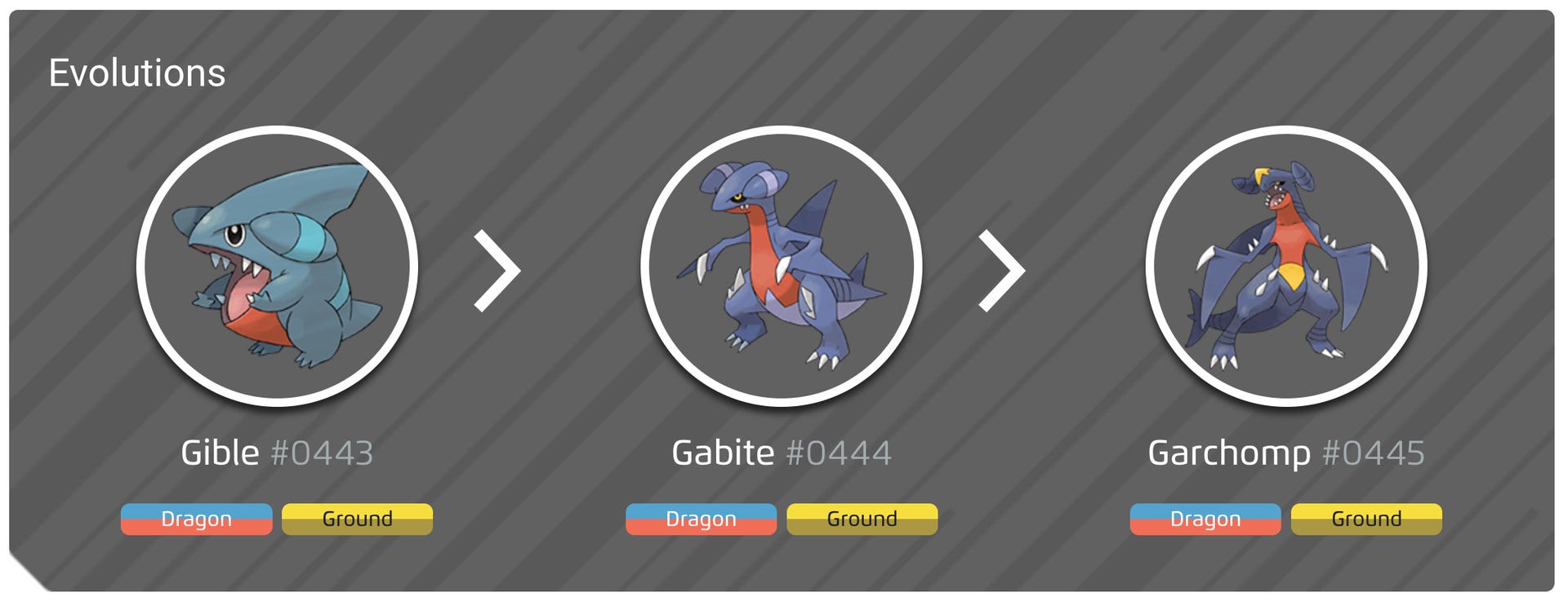 Pokémon Go Mega Garchomp counters, weaknesses and moveset explained ...