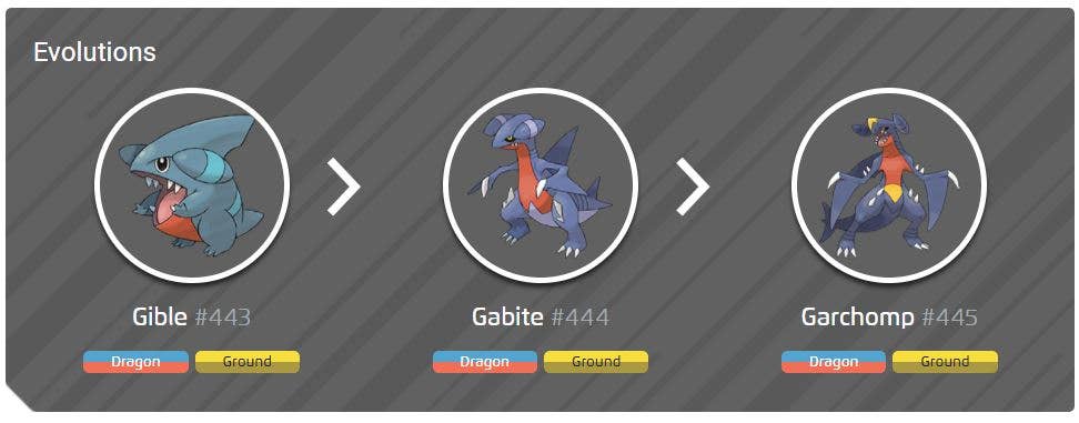 Pokemon Gabite Evolution